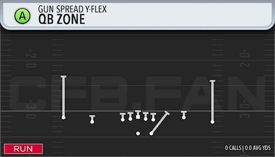 QB ZONE