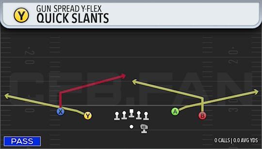 QUICK SLANTS