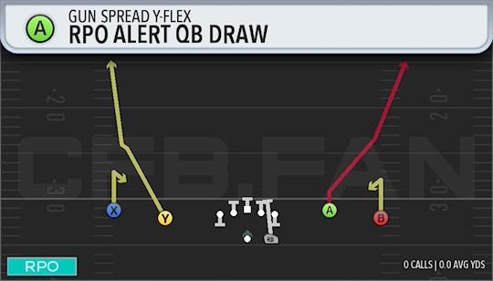 RPO ALERT QB DRAW