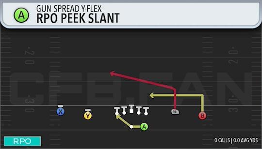 RPO PEEK SLANT
