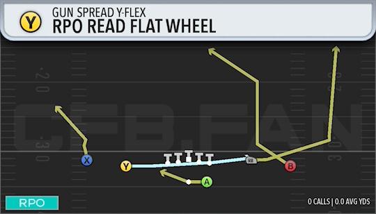 RPO READ FLAT WHEEL
