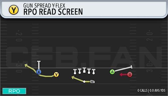 RPO READ SCREEN