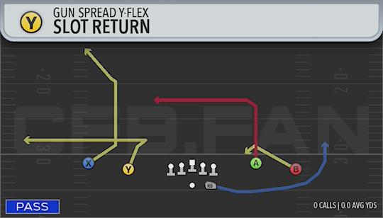 SLOT RETURN