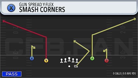 SMASH CORNERS
