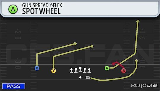 SPOT WHEEL