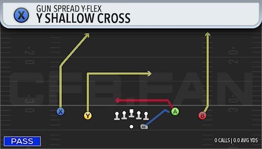 Y SHALLOW CROSS