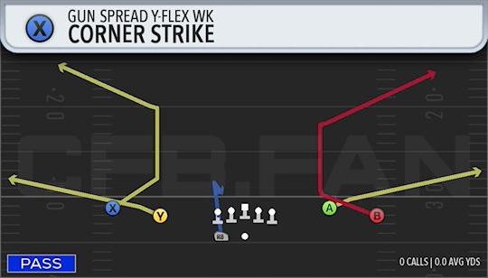 CORNER STRIKE