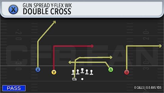 DOUBLE CROSS
