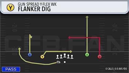 FLANKER DIG