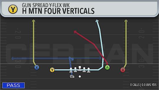 H MTN FOUR VERTICALS