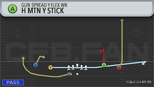 H MTN Y STICK