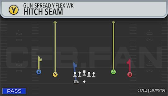 HITCH SEAM