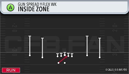 INSIDE ZONE