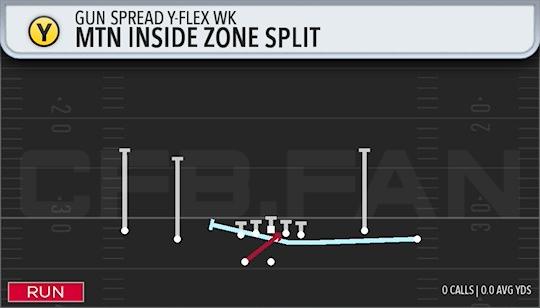 MTN INSIDE ZONE SPLIT