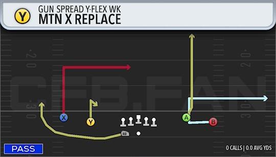 MTN X REPLACE