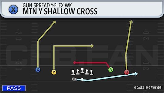 MTN Y SHALLOW CROSS
