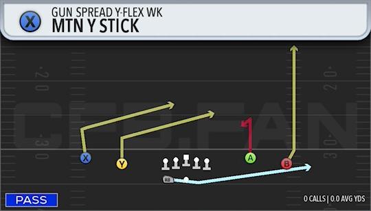 MTN Y STICK
