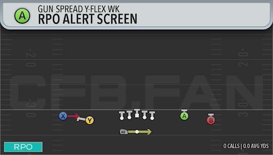 RPO ALERT SCREEN