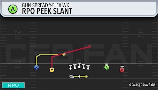 RPO PEEK SLANT