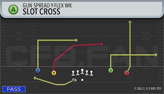 SLOT CROSS