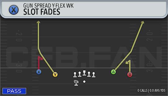 SLOT FADES