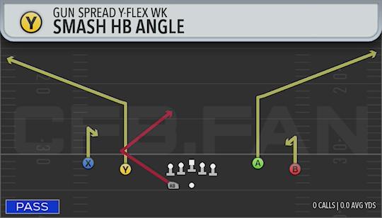 SMASH HB ANGLE