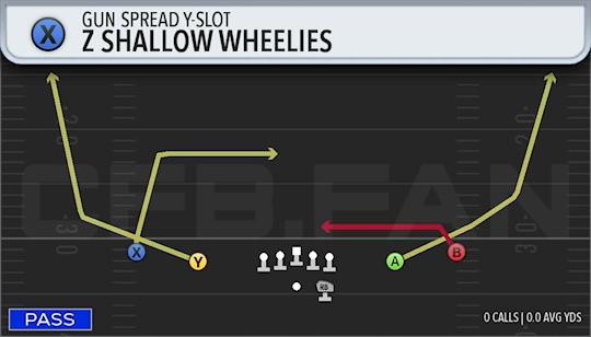 7 SHALLOW WHEELIES