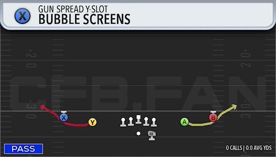 BUBBLE SCREENS