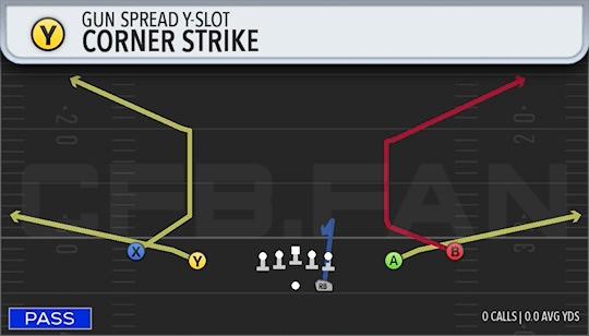 CORNER STRIKE