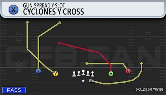 CYCLONES Y CROSS