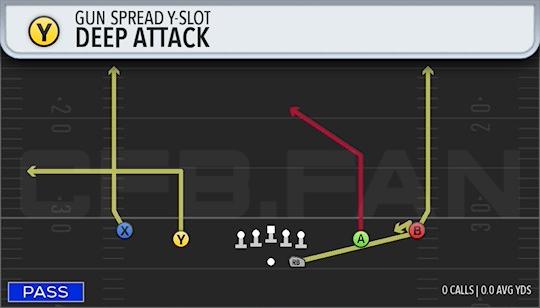 DEEP ATTACK