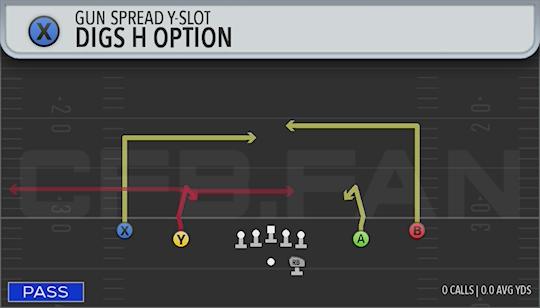 DIGS H OPTION