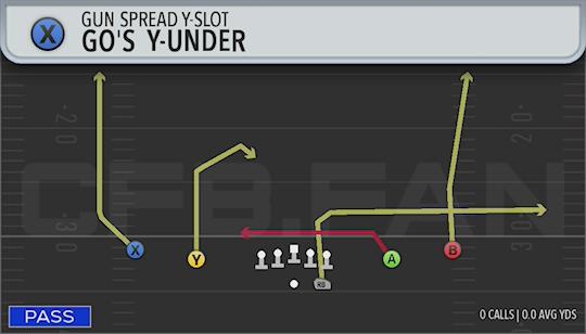GOS Y-UNDER