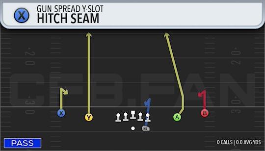 HITCH SEAM
