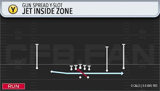 JET INSIDE ZONE