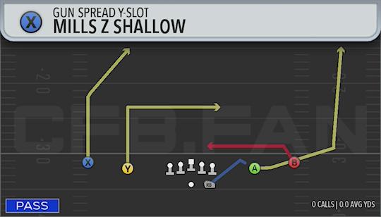 MILLS Z SHALLOW