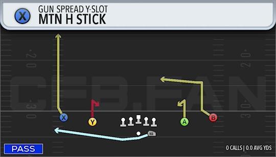 MINH STICK