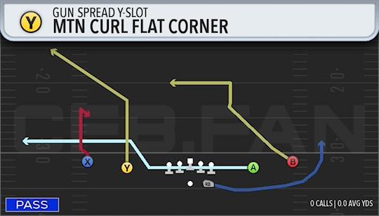MTN CURL FLAT CORNER