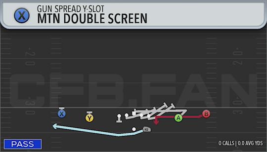 MTN DOUBLE SCREEN