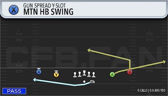MTN HB SWING