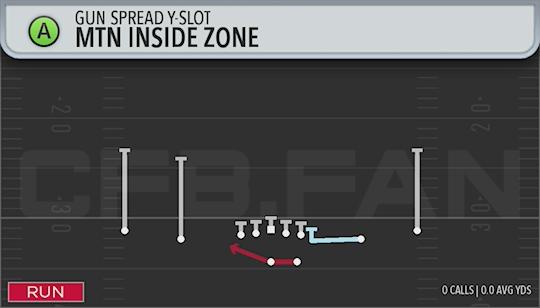 MTN INSIDE ZONE