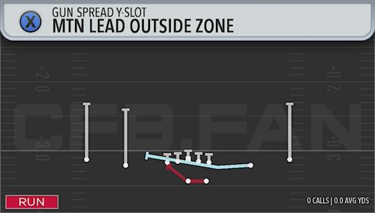 MTN LEAD OUTSIDE ZONE