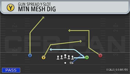MTN MESH DIG