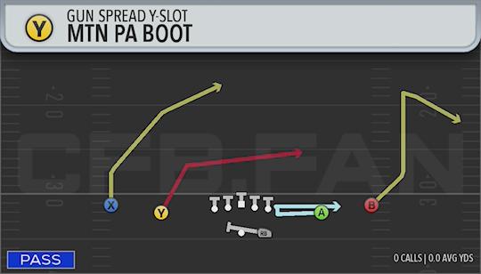 MTN PA BOOT