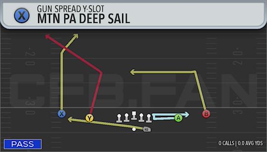 MTN PA DEEP SAIL