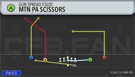 MTN PA SCISSORS