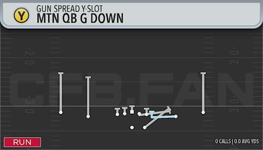 MTN QB G DOWN