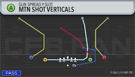 MTN SHOT VERTICALS