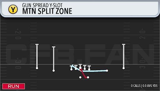 MTN SPLIT ZONE