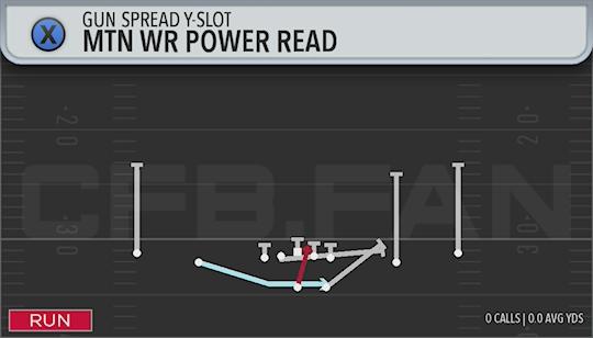 MTN WR POWER READ